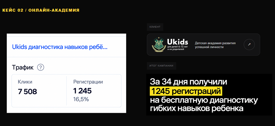 Статистика рекламной кампании uKids: 7 508 кликов и 1 245 регистраций